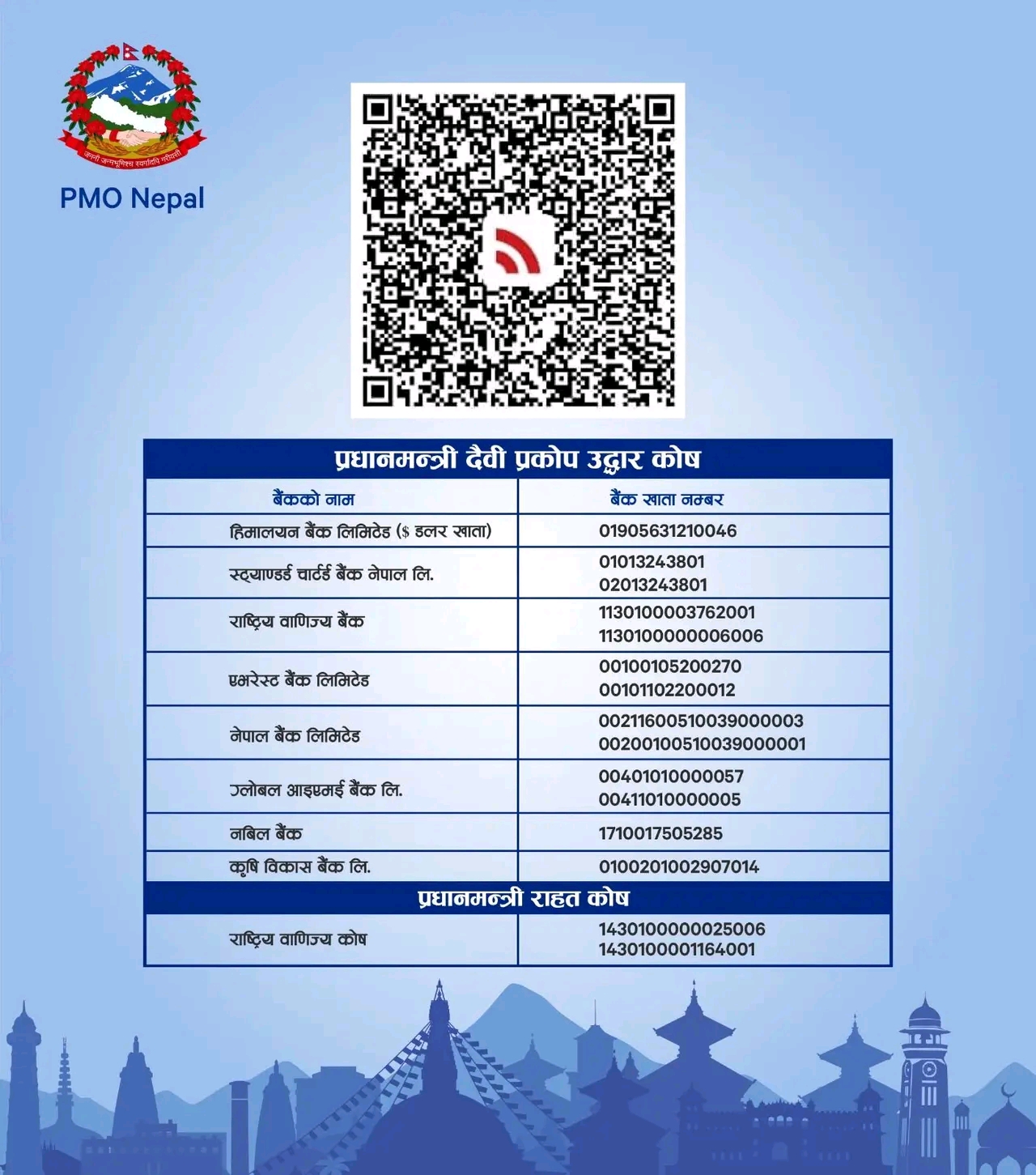 Nepal-Pmo-disaster-relief-fund-qr