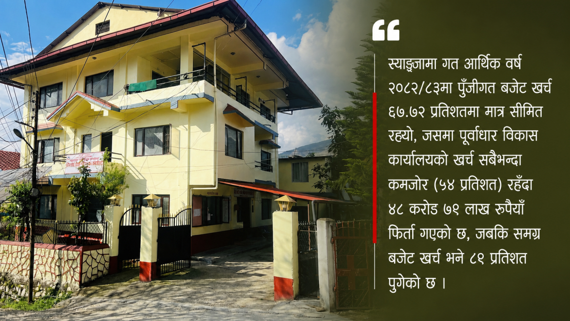 स्याङ्जामा पुँजीगत बजेट खर्च ६८ प्रतिशतमा सीमित