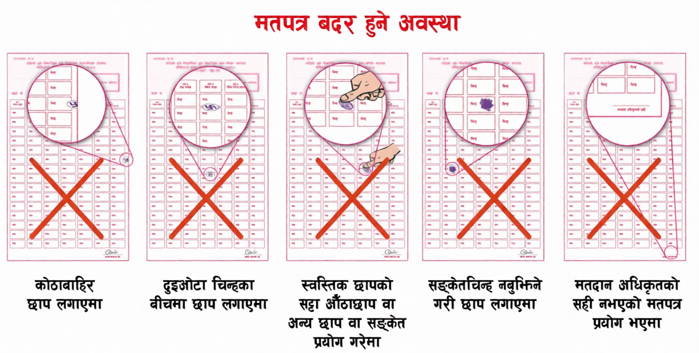 स्याङ्जामा अझै घटेन बदर मत, प्रत्यक्षतर्फ मात्रै पाँच हजारभन्दा बढी